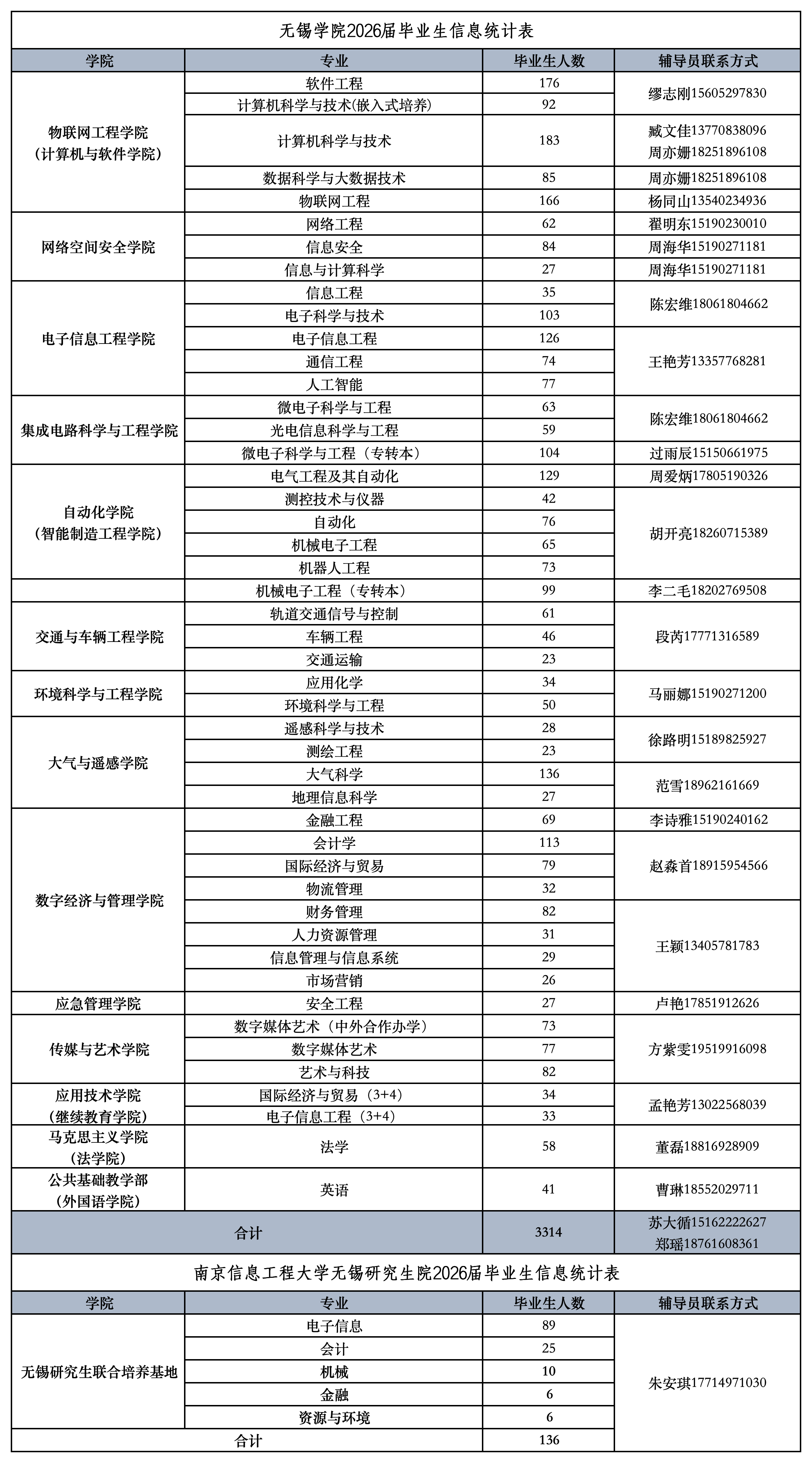 【实名版】2026届毕业生信息统计表 (1)_Sheet1.png